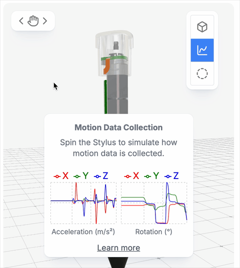 Stylus Data Visualization